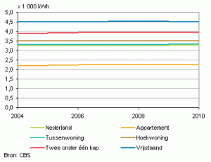 Energiezuinig