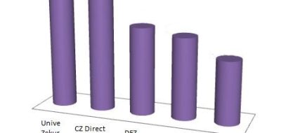 Onverzekerden massaal opgespoord