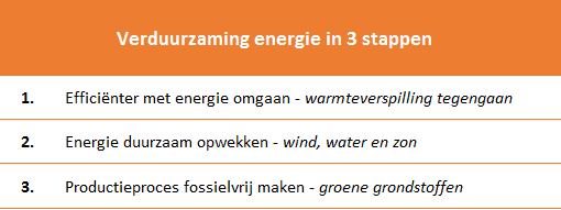 Nederland aardgas opraken