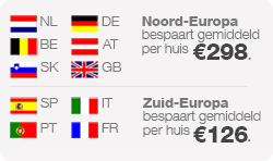 Pricewise energie overstappen