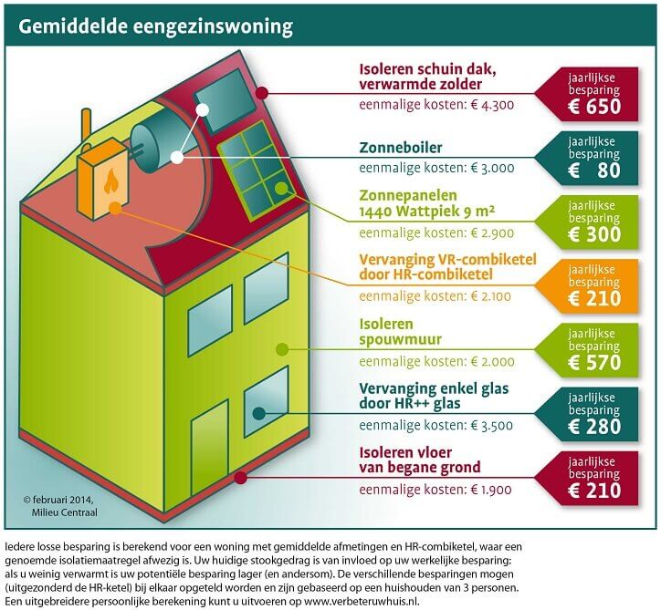 Graphic_milieucentraal