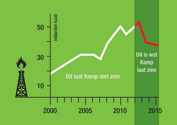 Groenlinks