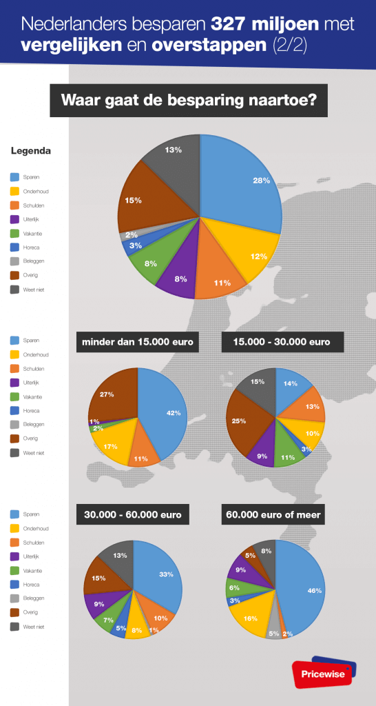 Infographic-Pricewise-Nationale-Vergelijkings-Monitor-Deel-II-546x1024