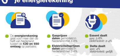 Energietarieven 2015 per 1 juli bij alle Nederlandse leveranciers omlaag