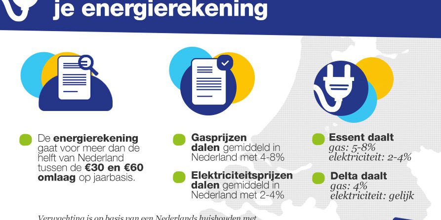 energietarieven 2015