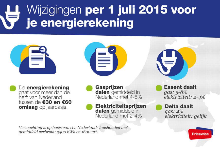 Energietarieven-201511