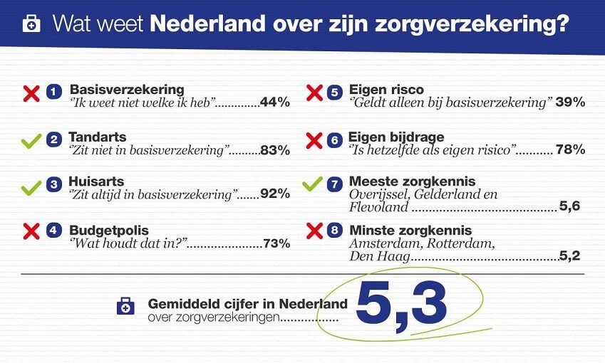 Infographic-Zorgkennis-Nederland-e1447682507481