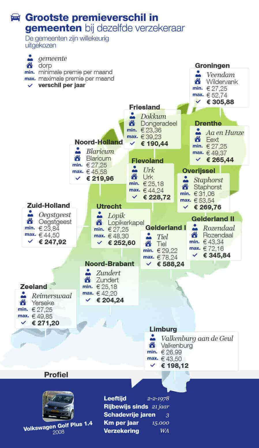 Infographic-autopremies-gemeenten