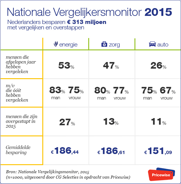 Nationale-Vergelijkingsmonitor-2015(1)