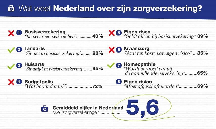 Infographic-zorgonderzoek-2016-e1477584287160