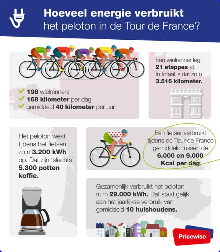 tour de france