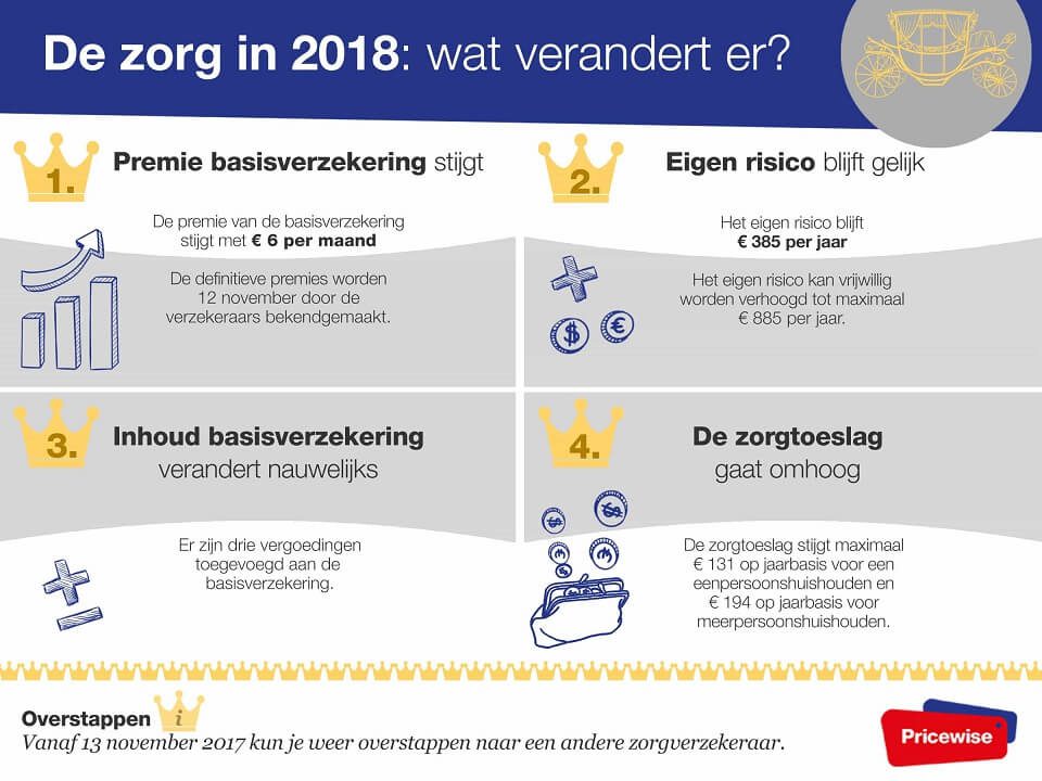 prinsjesdag-zorgverzekering-2018