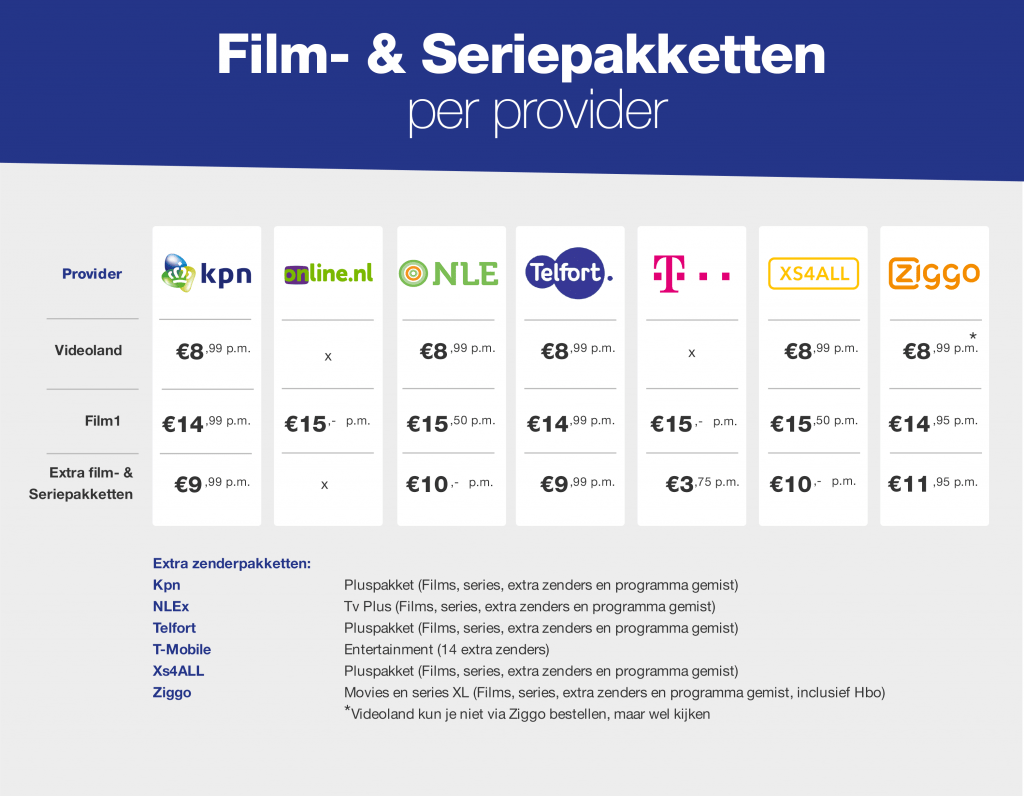 online tv providers streaming je kunt je pakket helemaal zelf samenstellen geef in onze vergelijker voorkeuren aan en bekijk wat voor jou de beste deal is zenderpakketten zonder welke extra zenders kun jij niet online tv providers streaming je kunt je pakket helemaal zelf samenstellen geef in onze vergelijker voorkeuren aan en bekijk wat voor jou de beste deal is zenderpakketten zonder welke extra zenders kun jij niet