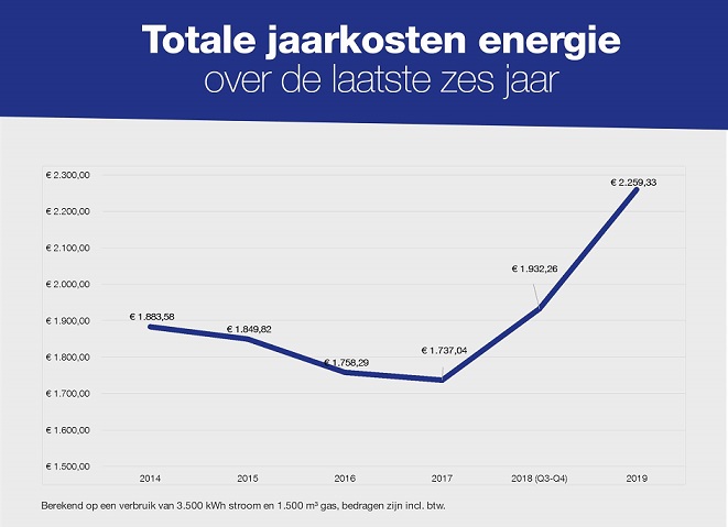 PW_grafiek-jaarkosten-2