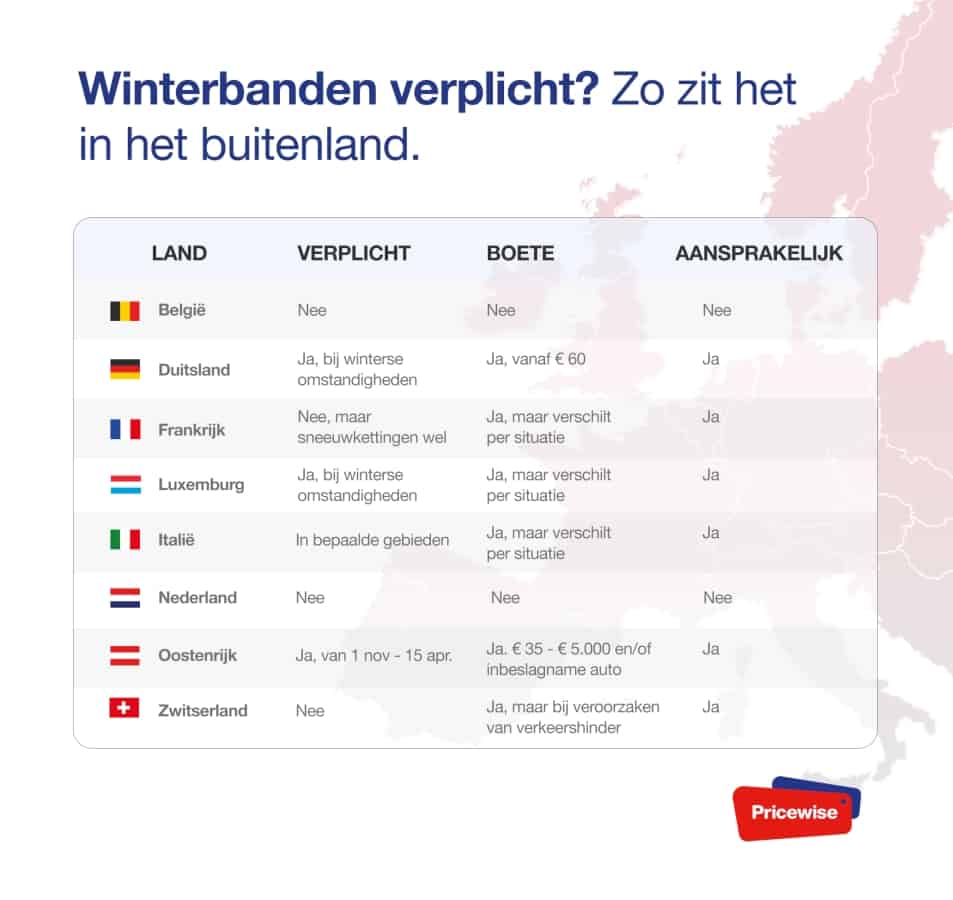 Winterbanden verplicht