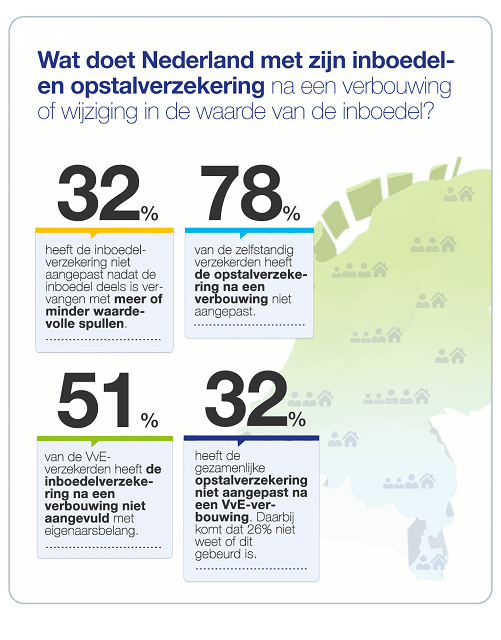 Infographic_Percentages_Aanpassing_Inboedel_Opstal_VvE