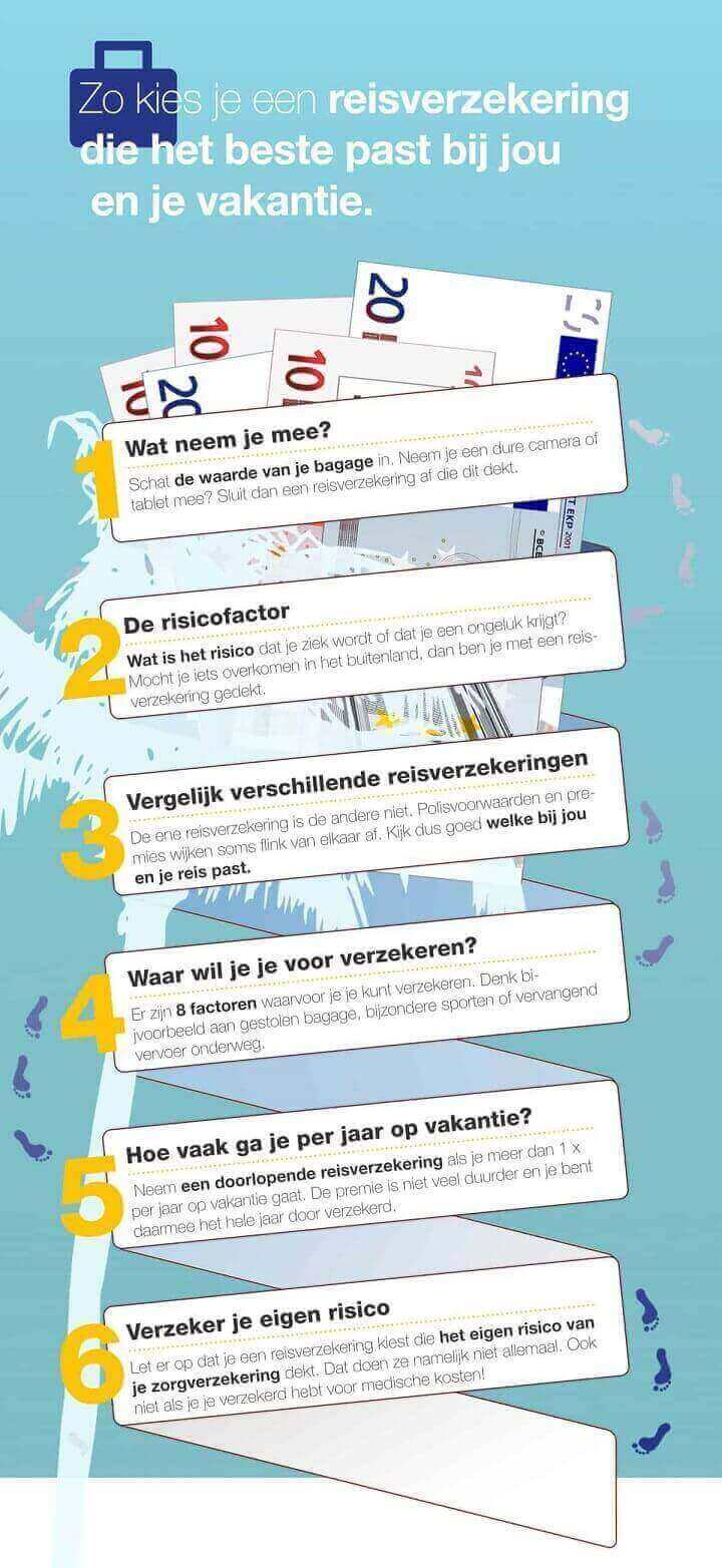 zo-kies-je-reisverzekering-die-past