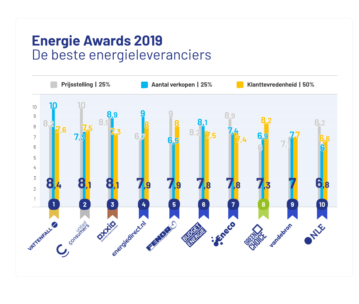Energie-Awards-2019-Overzicht