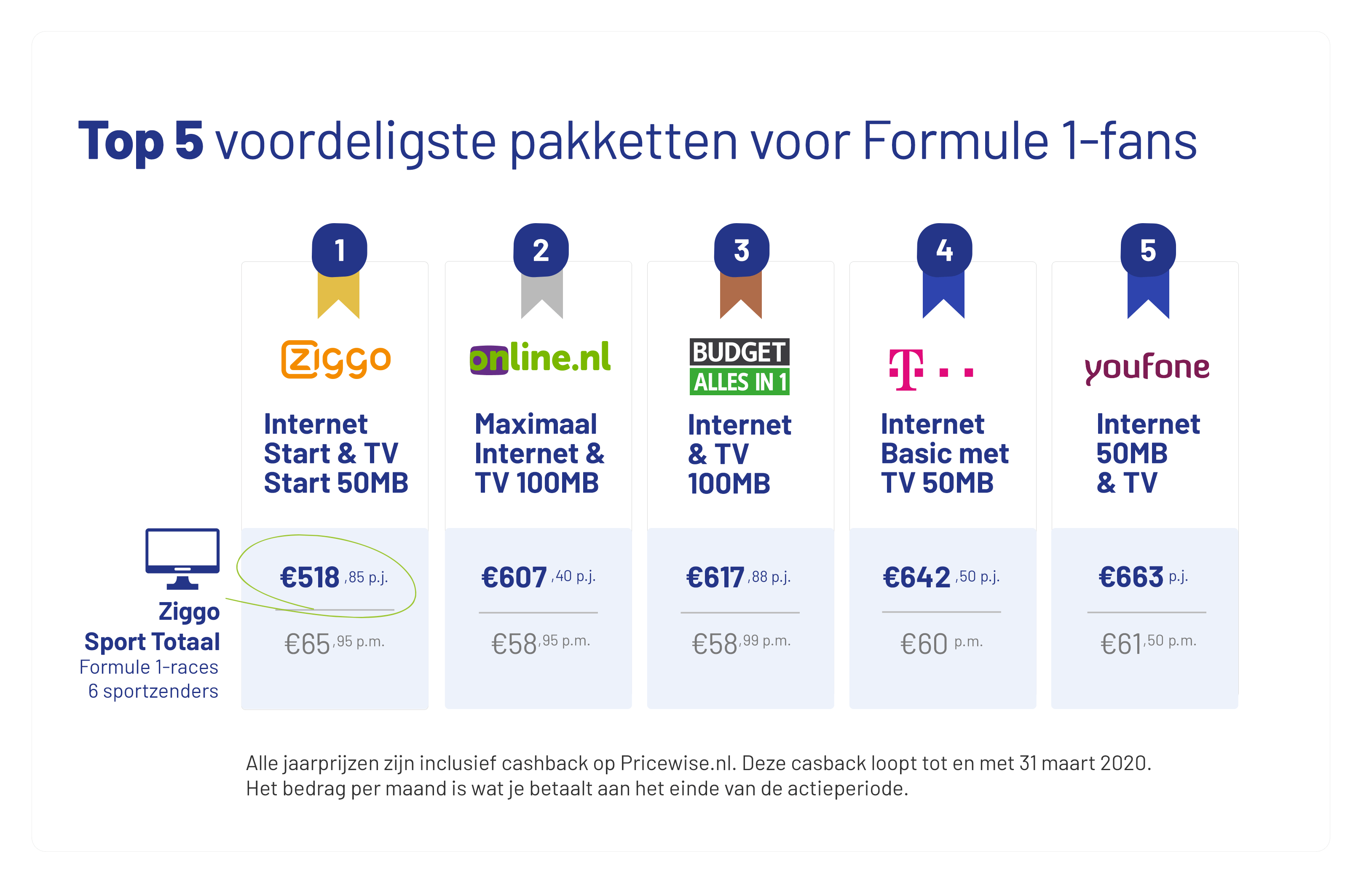 Formule-1-pakketten-Pricewise-2020