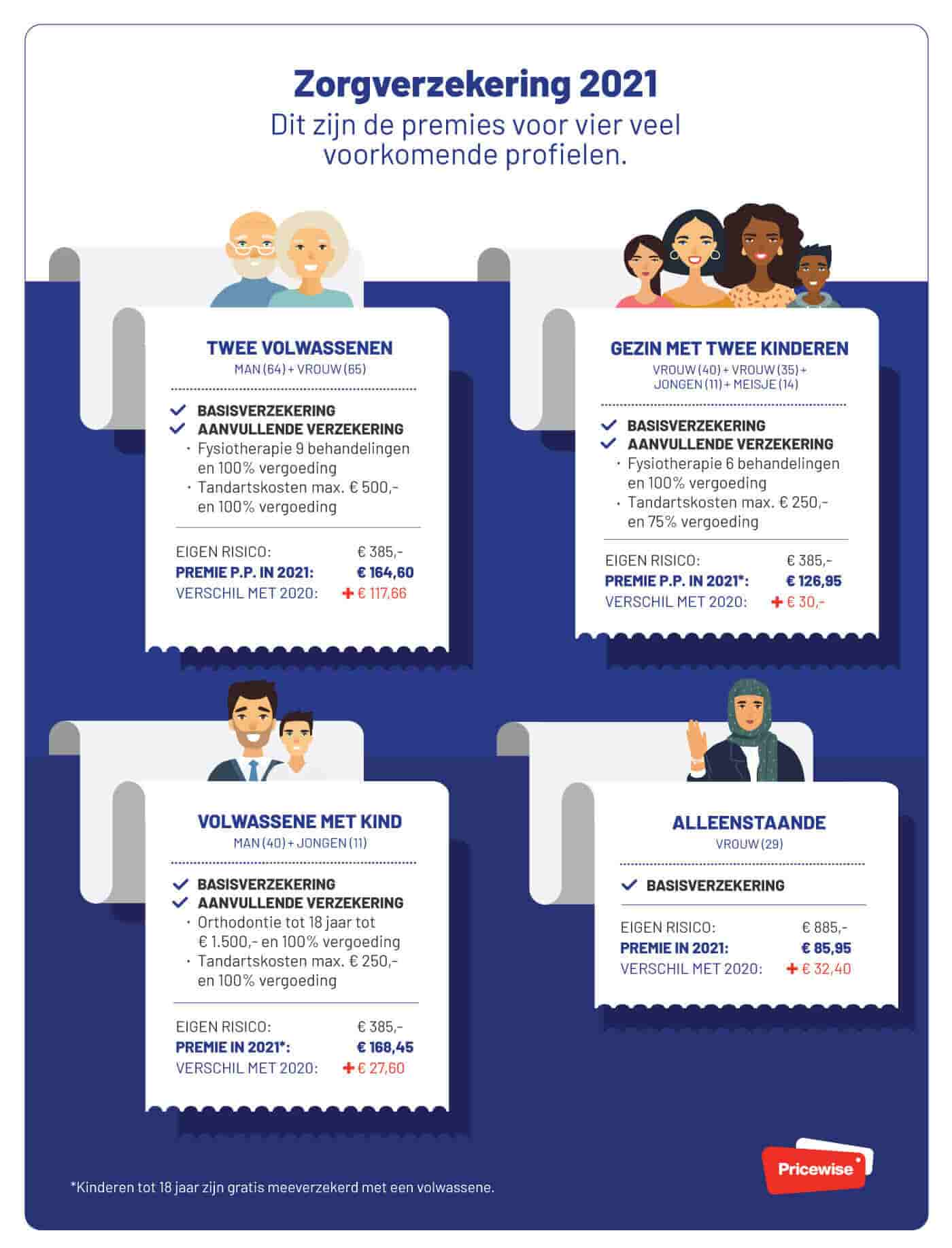 infographic-zorgprofielen-2021