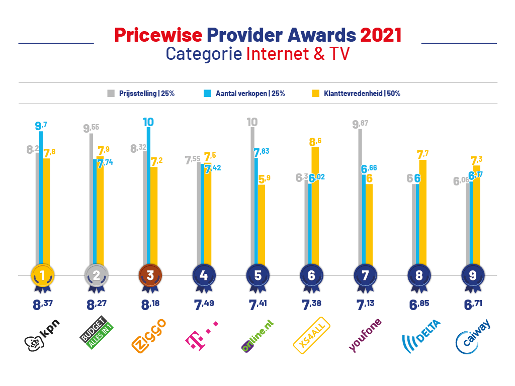 provider-awards-2021-internet-tv