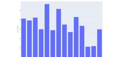 Nederland duur voor internet naar Europese maatstaven  