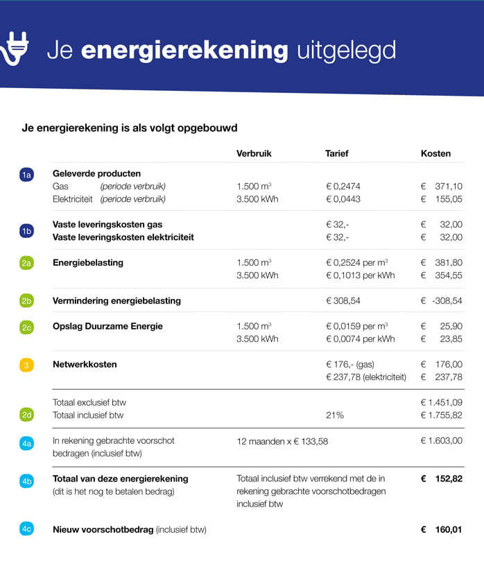 Energierekening uitgelegd