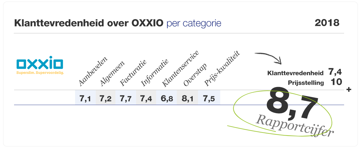 klanttevredenheid-eneco