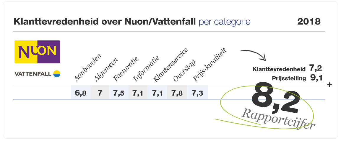 klanttevredenheid-eneco