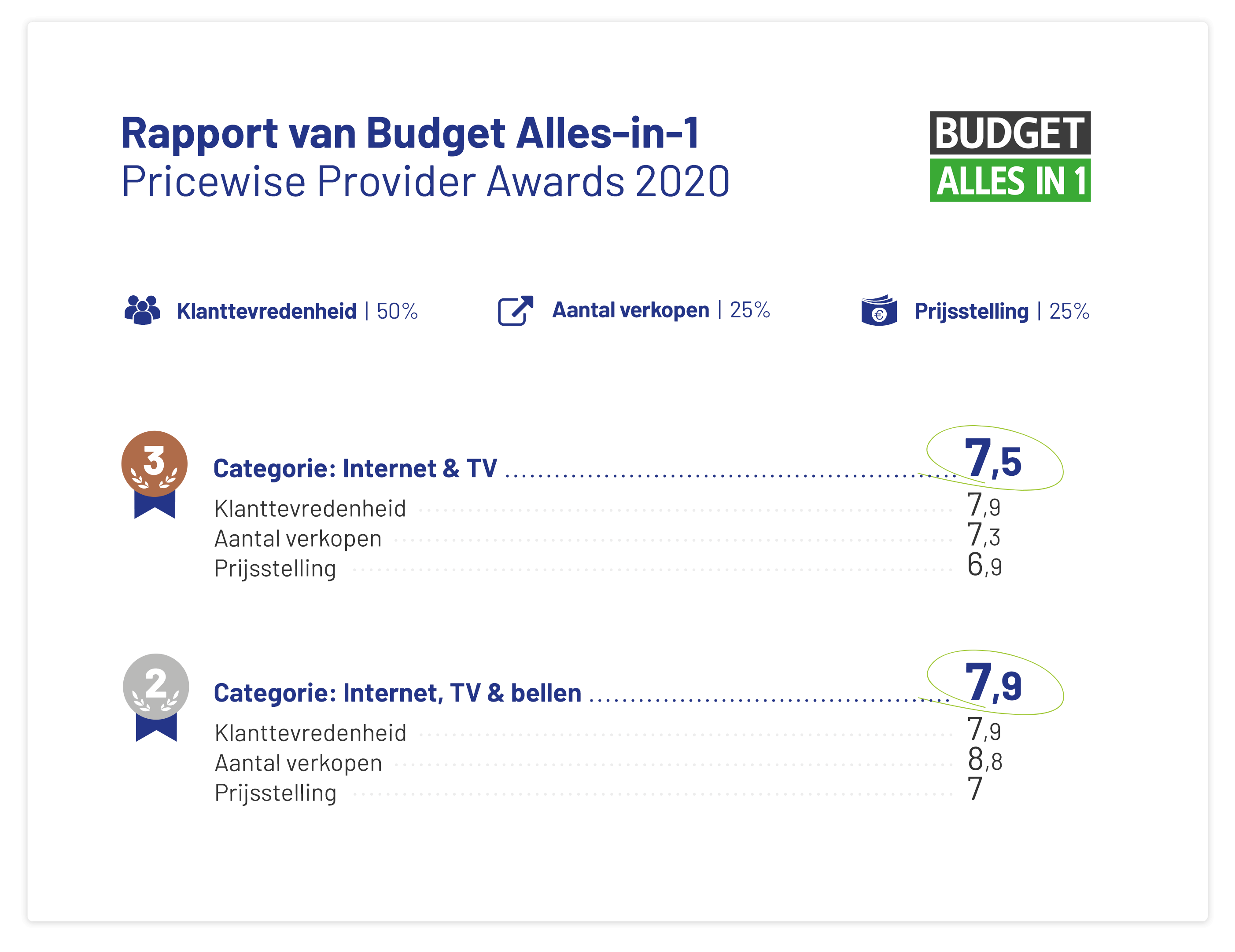 Budget Uitslag Provider Awards budget-uitslag-provider-awards