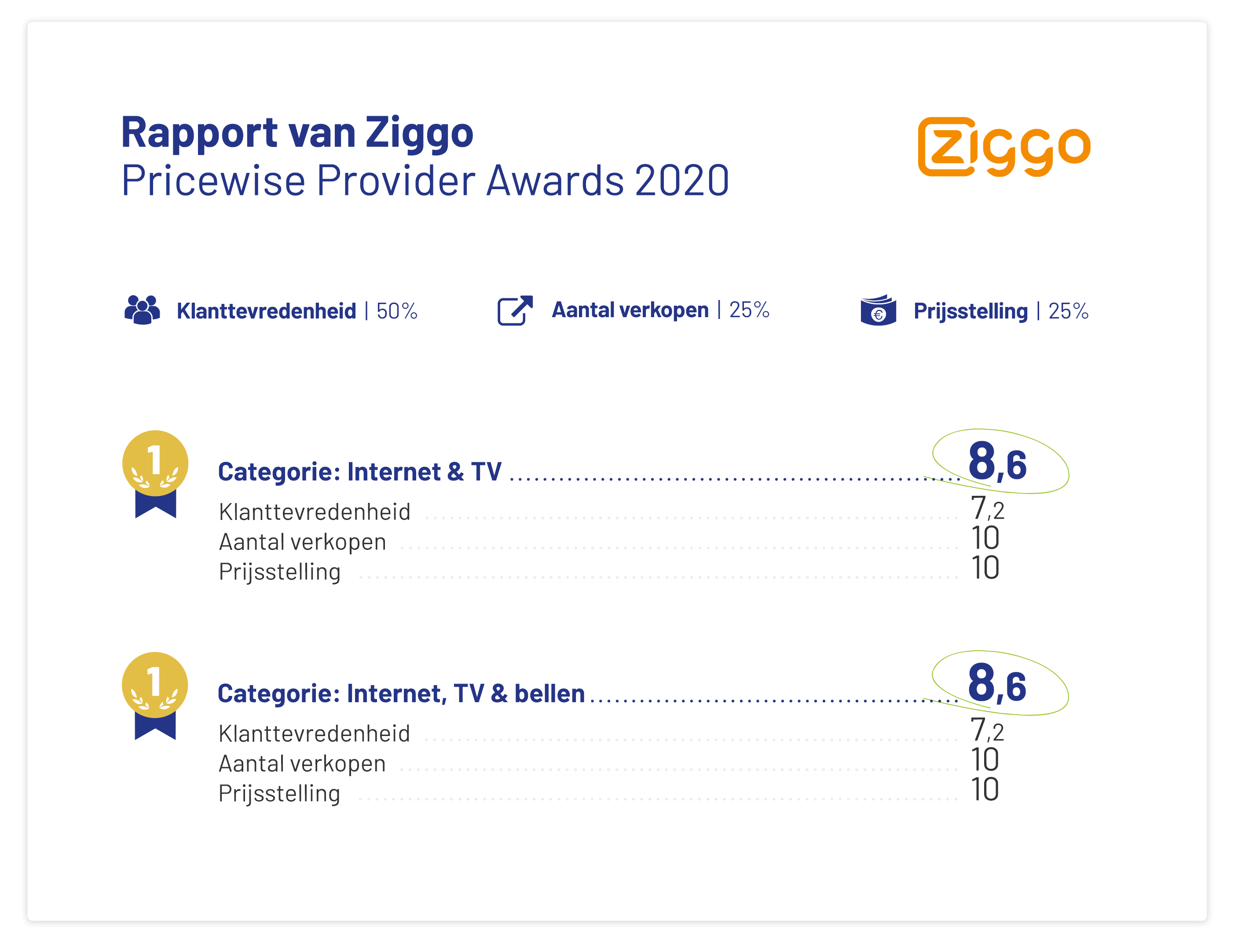 Ziggo uitslag Provider Awards ziggo-uitslag-provider-awards