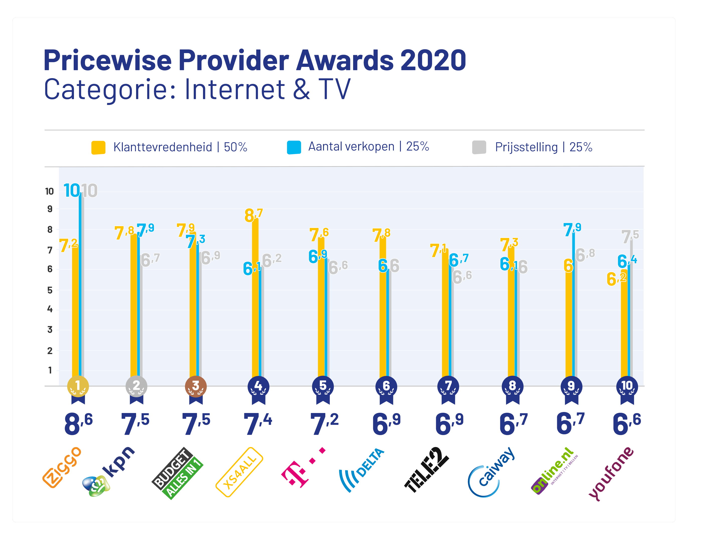 provider-awards-2020-internet-tv