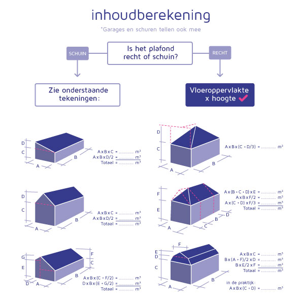inhoud woning berekenen