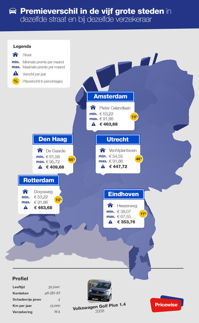 Inforgraphic autopremies 5 grote steden