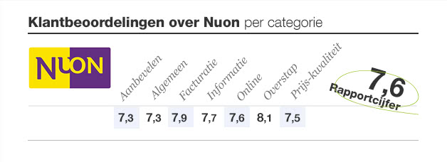 nuon