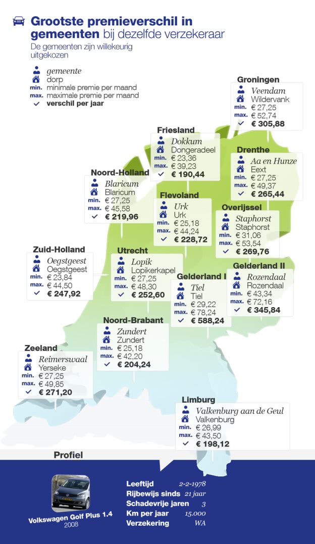 Infographics autopremies gemeenten in heel Nederland